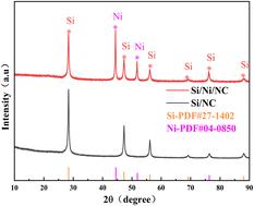 Nickel-infused silicon–nitrogen–carbon nanocomposite anodes with high rate capability and excellent cycle stability for lithium-ion batteries