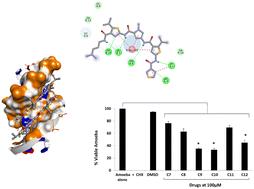 Exploring novel thiazole-based minor groove binding agents as potential therapeutic agents against pathogenic Acanthamoeba castellanii