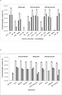 Effect of orange juice processing on postharvest pesticides residues: incorporation of UV irradiation as a decontamination strategy