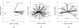 Influence of roasting technique on physicochemical properties, volatile compounds, and flavor profile of robusta (Coffea canephora) coffee beans