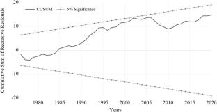 Income Inequality and Water Quality in the U.S.: An Empirical Analysis of Economic Disparities and Environmental Outcomes