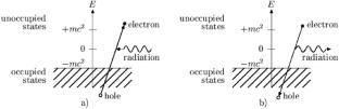 Relativistic Quantum Mechanics and Quantum Field Theory