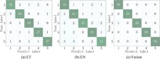 Fusion the electronic tongue and electronic nose with a graph neural network-Mamba hybrid models for the rapid traceability of wine origin