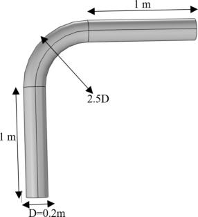 Analysis of elbow erosion in natural gas–hydrogen pipelines under dense and pseudo-dense phase flow: a CFD-DEM (gas–solid flow) study