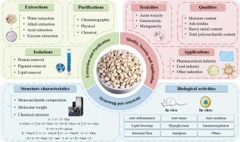 Extraction, purification, structural characterization and bioactivities of polysaccharides from coix seed: A review
