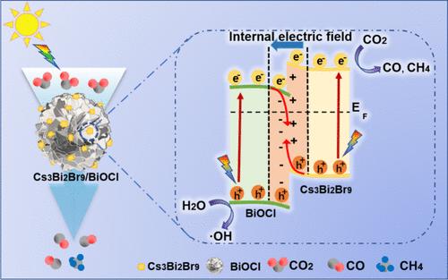 Lead-Free Perovskite Cs3Bi2Br9/Porous BiOCl S-Scheme Heterostructure with Greatly Enhanced Performance for CO2 Reduction