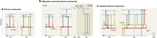 Parallel photon avalanche in holmium nanoparticles