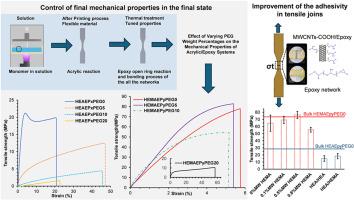 Tunable dual-curing acrylic/epoxy systems for 3D printing with enhanced joint performance via carbon nanotubes