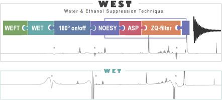 WEST: an “all-terrain” multiple signal suppression technique for quantitative 1H NMR