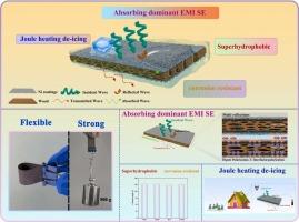 Lightweight flexible Ni@wood ultrathin wood-based superhydrophobic composite film for absorption-dominated electromagnetic interference shielding and electrothermal management