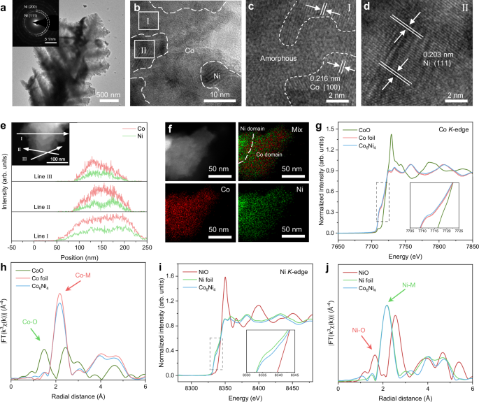 Revealing and modulating catalyst reconstruction for highly efficient electrosynthesis of ammonia.
