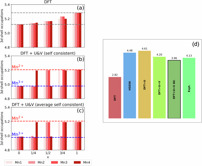 Teaching oxidation states to neural networks