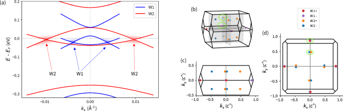 Photo-induced manipulation and relaxation dynamics of Weyl-semimetals
