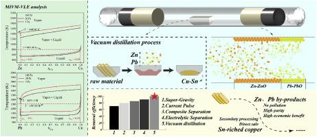 Synergistic vacuum distillation separation and recovery of zinc and lead from leaded-brass scrap