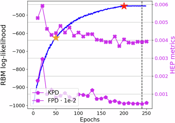 Conditioned quantum-assisted deep generative surrogate for particle-binary vector indicating thecalorimeter interactions