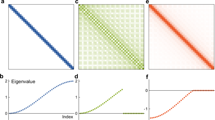 Hamiltonian transformation for accurate and efficient band structure interpolation