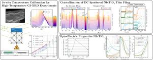 In-situ temperature calibration for high temperature XRD experiments in vacuum demonstrated on pristine and Nb doped TiO2−x thin films