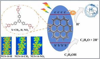 Effects of substituents on photocatalytic ethanol reforming to hydrogen production over ketoenamine COFs