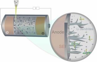 Anode-electrolyte interface in lithium-ion batteries investigated by liquid phase transmission electron microcopy: Achievements, challenges, and future directions