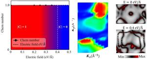 Tunable topological phase in 2D ScV6Sn6 kagome material