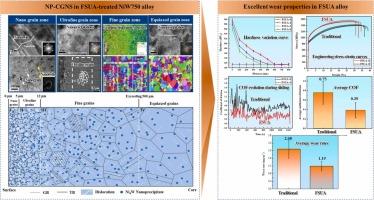Superior wear resistance in NiW750 alloy through the combined architecture of nanoprecipitation and composite gradient nanostructure