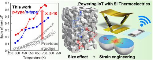 Module-scale silicon 3D softened nanoarchitectures for eco-friendly thermoelectric energy harvesting