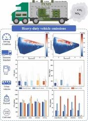Evaluation of real-world CO2 and NOX emissions of various in-use heavy-duty vehicles