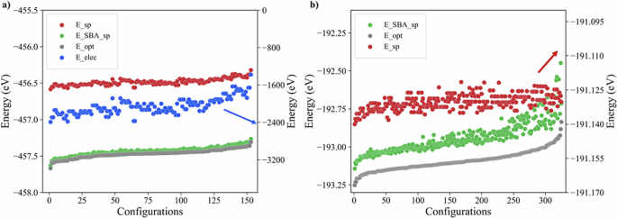Accelerating structure relaxation in chemically disordered materials with a chemistry-driven model