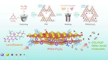 Fe–N coordination-driven Z-scheme tubular poly(heptazine imide)/α-Fe2O3 heterojunction to improve photocatalytic degradation of levofloxacin
