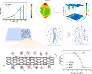 Noncovalent modification of self-healing carbon nanotubes/polyurethane composites for high-efficiency electromagnetic wave absorption and multifunctionality