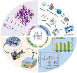 Thermodynamic characterization of RE2Ti2O7 (RE = Ho, Er, Tm and Yb) ceramics as thermal barrier coating materials