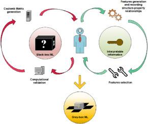 Interpretable machine learning framework: Predicting catalytic activities of complex photocatalysts towards CO2 conversion