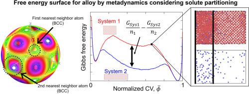 Metadynamics for solid-liquid coexistence system of binary alloys