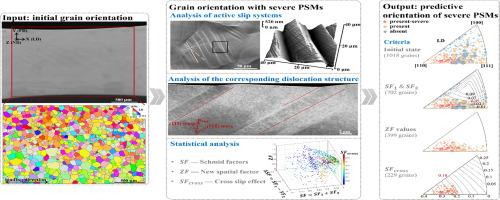 Statistical study for grain orientation effects on fatigue damage in Al-Mg polycrystals via multiscale characterization