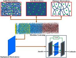 A review on electrolyte innovation enabled by machine learning for energy storage applications