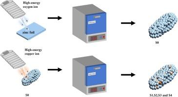 Ion implantation engineered Cu+ doped ZnO nanostructured materials: photocatalytic antibacterial activity and degradation of organic compounds
