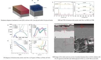 Dual enhancement of wear and corrosion resistance in aluminum alloy anodic oxide films through glycerol addition