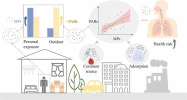 Personal exposure to microplastics and PAHs in PM2.5: Personal vs. outdoor assessment and health risks