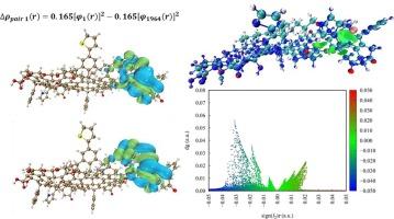 Adsorption and wetting mechanisms of ionic liquids on long-flame coal: molecular-level structural insights