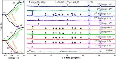 Zn2+ doped hydrated vanadium oxide as cathode: Unravelling storage mechanisms for high-performance aqueous zinc-ion batteries