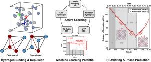 Machine learning potentials for hydrogen absorption in TiCr2 Laves phases