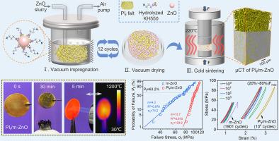 Continuous polyimide fiber reinforced ceramic matrix composites with high-temperature flame retardancy and mechanical reliability