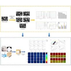 Structural and functional properties of acetylated distarch adipate with varying degrees of substitution: Impact on freeze-thaw stability of frozen dough