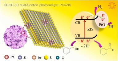 Constructing a dual-functional 0D/2D-3D PtO/ZnIn2S4 photocatalyst for phenylcarbinol oxidation and H2 production under visible light