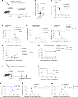 Sensitization of tumours to immunotherapy by boosting early type-I interferon responses enables epitope spreading