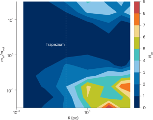 Why wide Jupiter-mass binary objects cannot form
