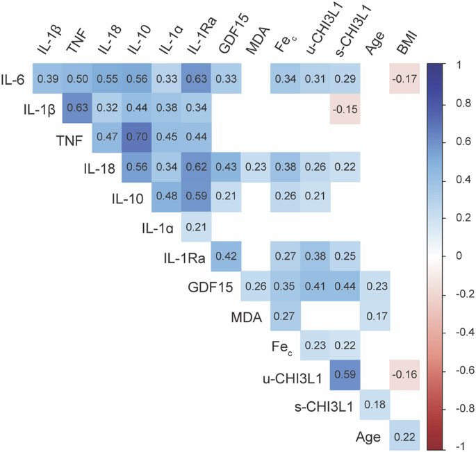 Potential of biomarker-based enrichment strategies to identify critically ill patients for emerging cell death interventions