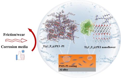 High wear/ corrosion resistance of PI coating: Exploration via interfaces, bonding and structure