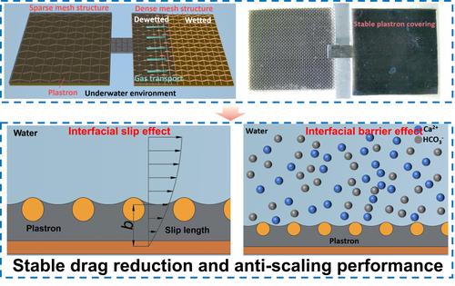 Gas film transportation on asymmetric superhydrophobic mesh surfaces for excellent drag reduction and anti-scaling properties