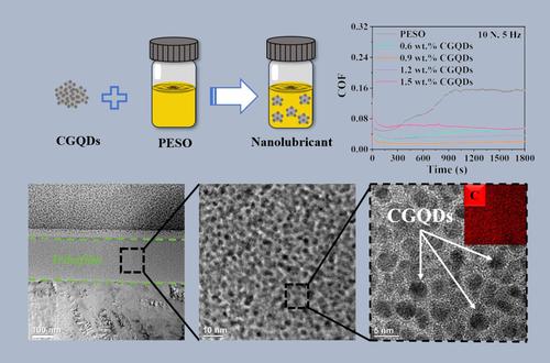 Superior lubrication effect enabled by soluble carboxylated graphene quantum dots in polyether-modified silicone oil